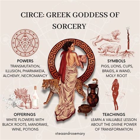 circe hermes|circe greek mythology symbol.